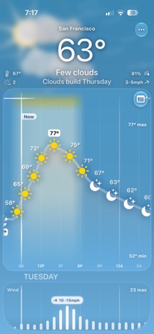Arc: Meteogram Forecasts Screenshot 1 of 9