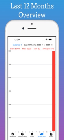 Budget App , Expense Tracker Screenshot 4 of 7