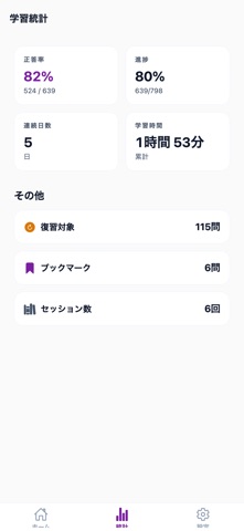 認知症ケア専門士対策 のスクリーンショット