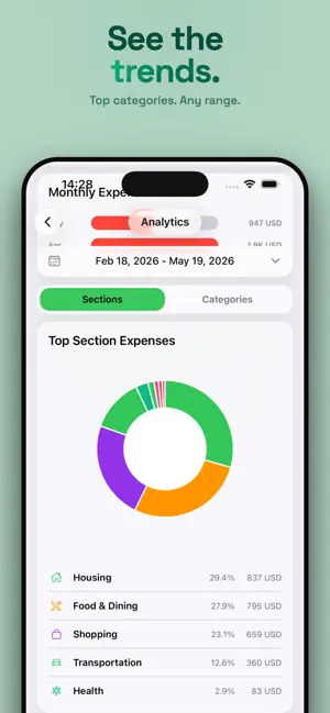 Money Manager: Budget Planner! screenshot 3