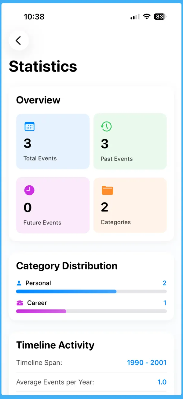#3. MyTimeline (iOS) بواسطة: Hassan Dofil