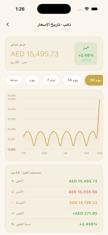Gold Gulf Rates - أسعار الذهب screenshot