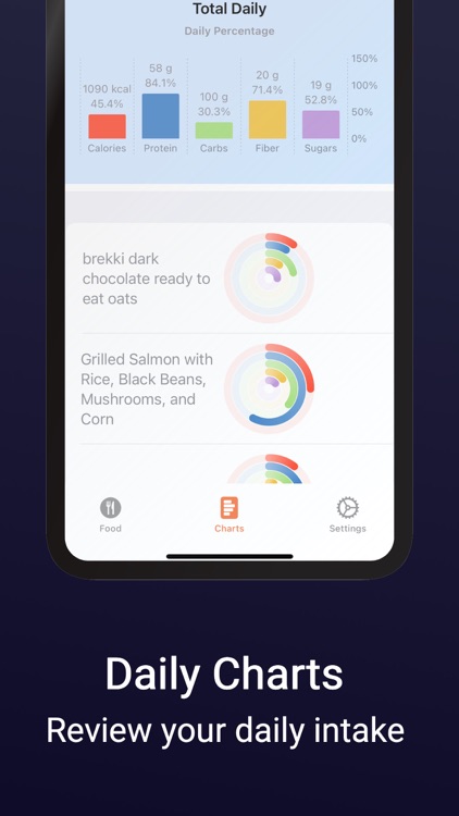 FoodAnalyst: Know your food