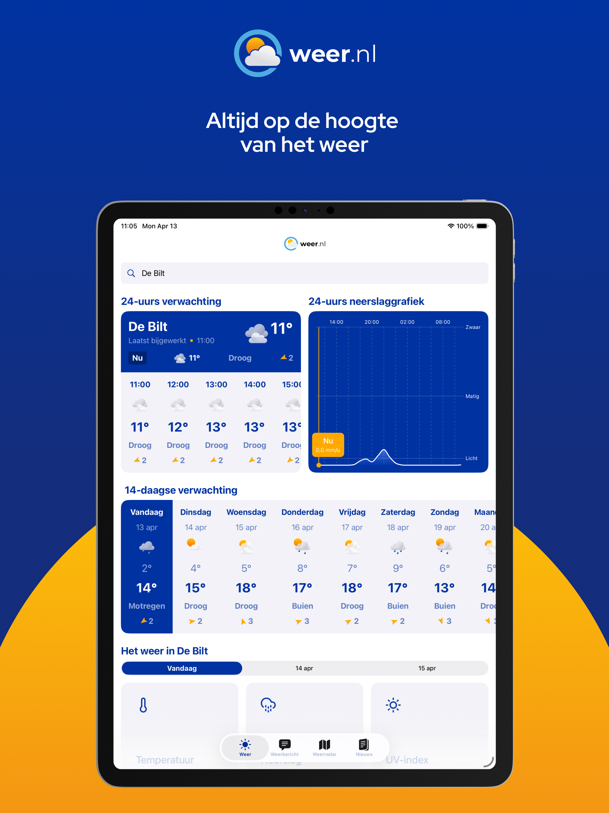 Weer.nl - Weer per plaats