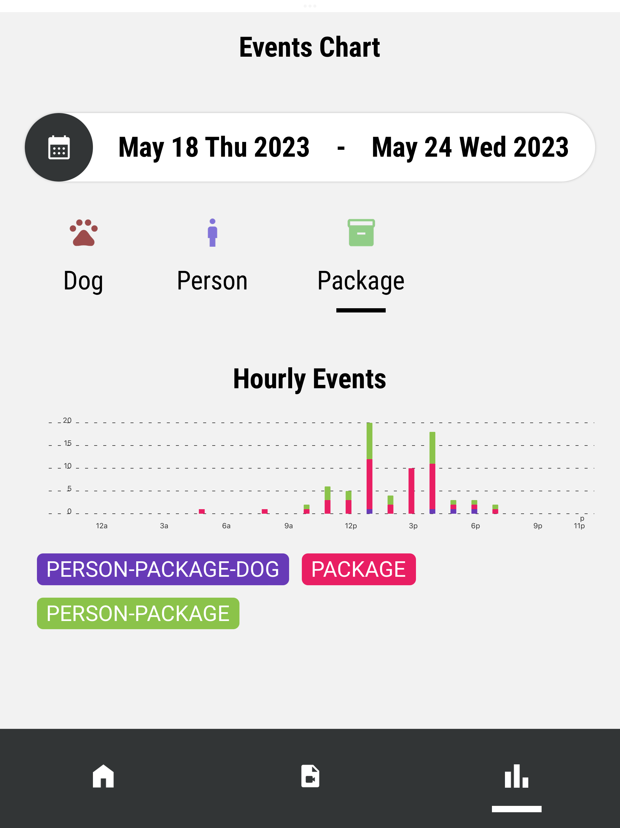 OverSeer App