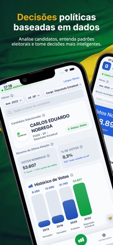 Eu Candidato: Dados Eleitorais screenshot