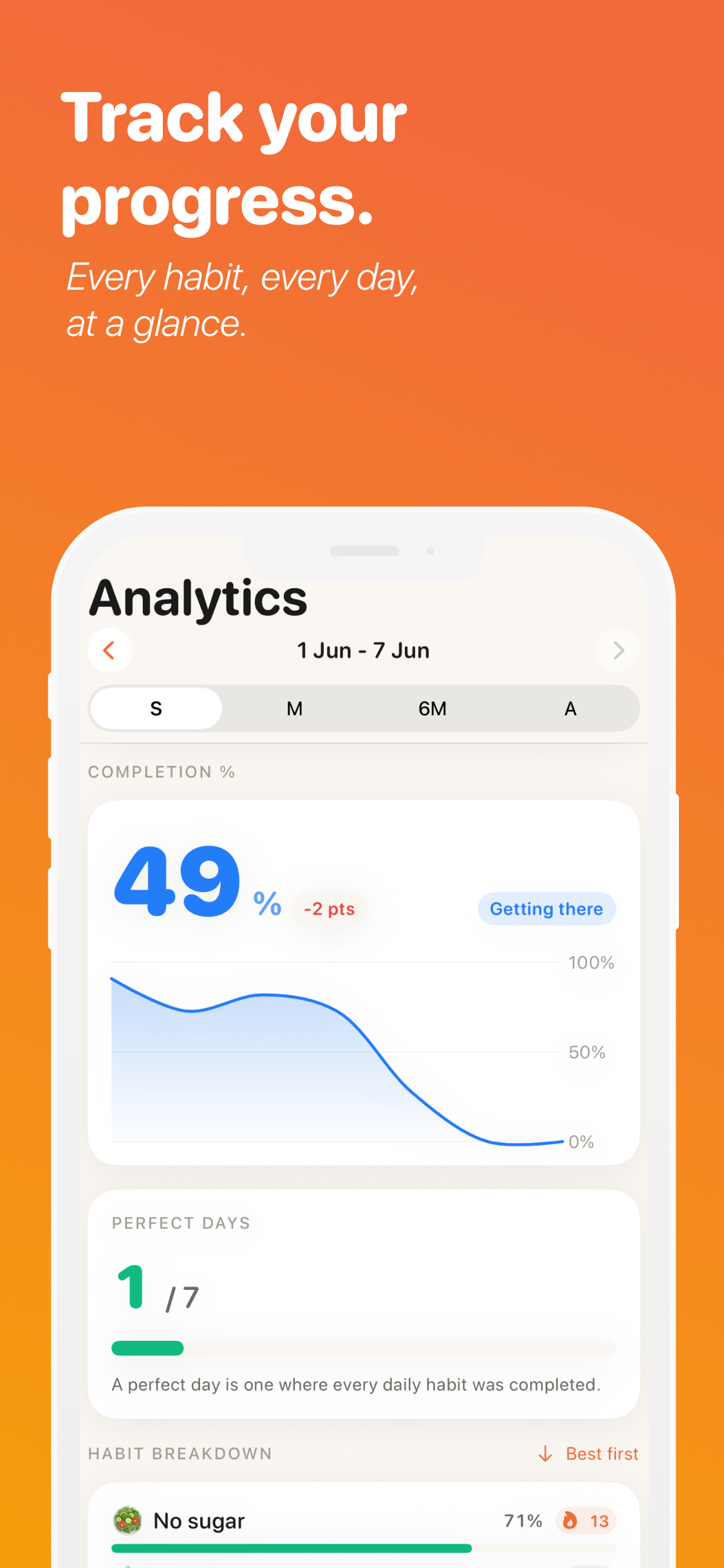 Sparkie - Habit Tracker screenshot 4