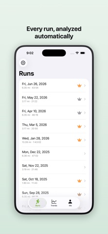 PBSplits: Record Tracker screenshot