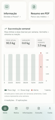Rotina GLP1 Screenshot 6 of 7