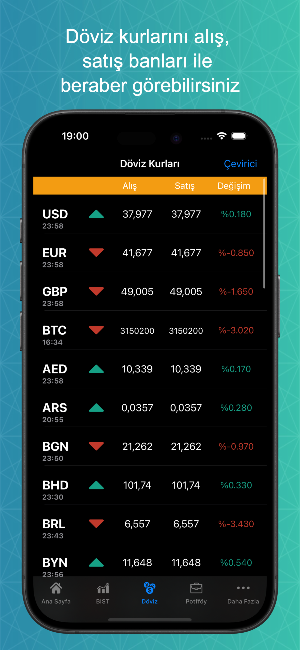 Canlı Borsa-Döviz Altın Kripto