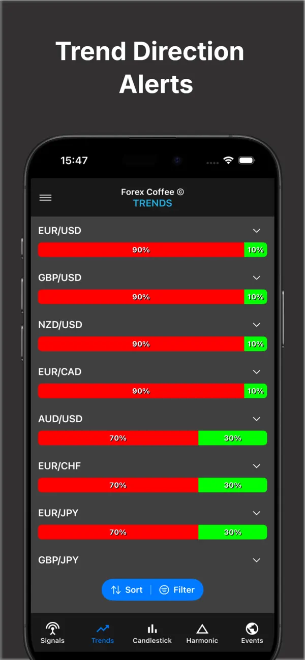 Screenshot #1 pour Forex Alerts – Forex Coffee