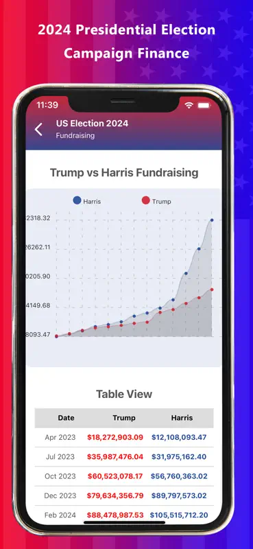 Presidential & US Election Pro screenshot 6 of 8