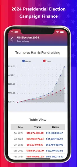 Screenshot von Presidential & US Election Pro auf dem iPhone 6