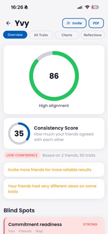 TrueSelfIQ screenshot