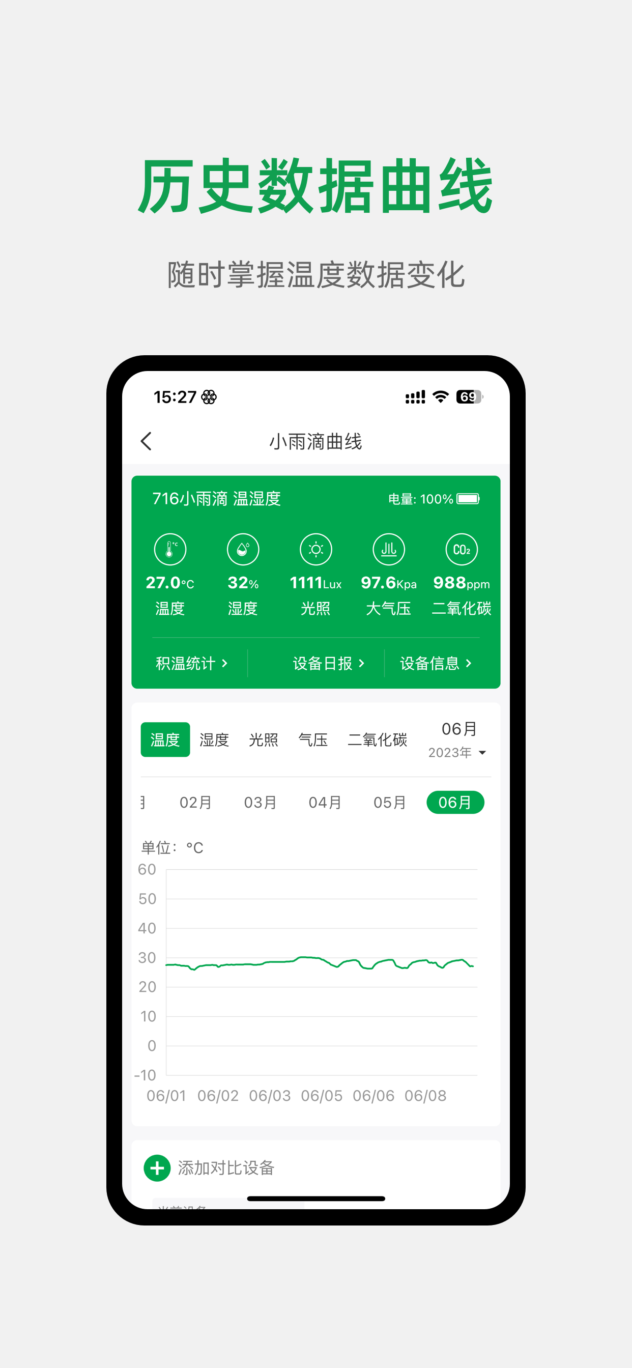 小雨农智