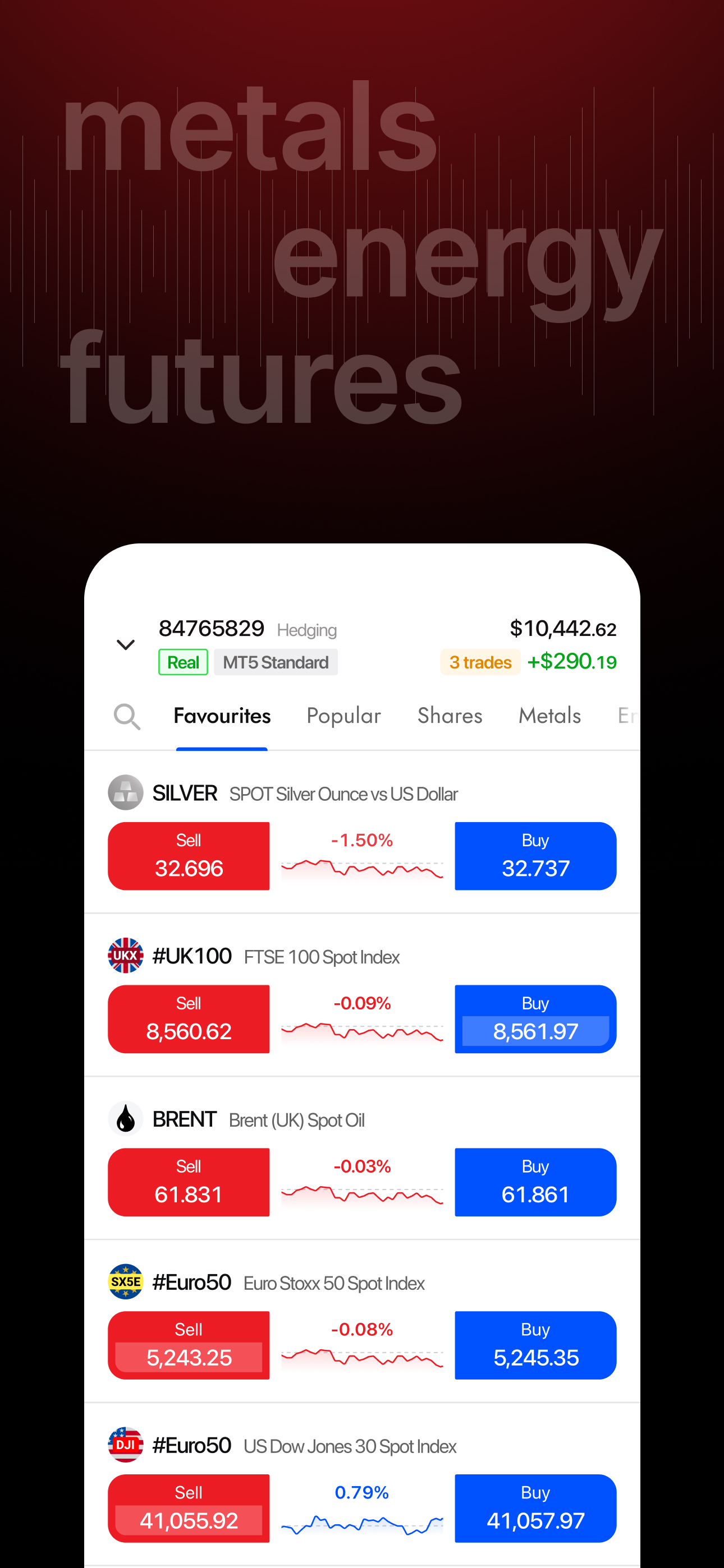 FxPro: Forex Trading・Investing