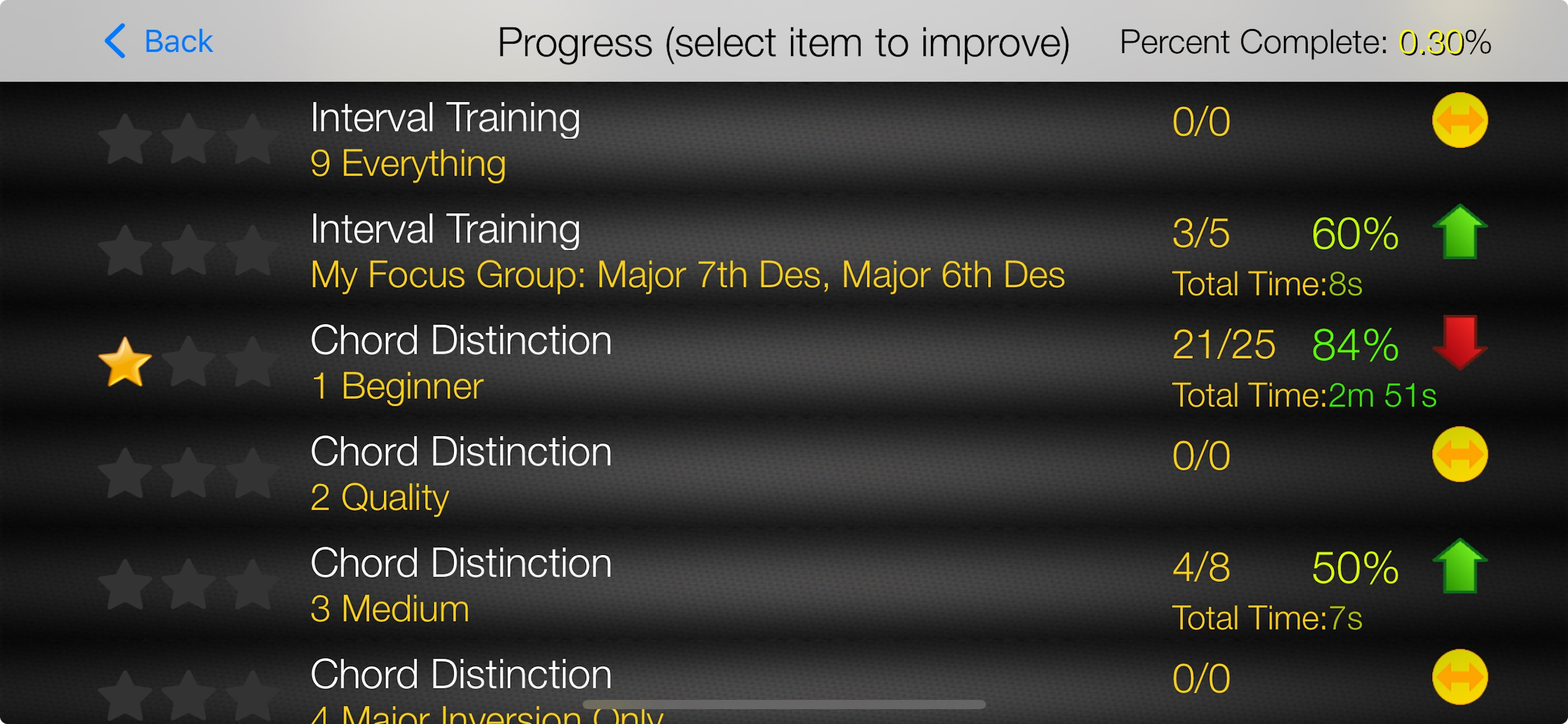 Piano Ear Training