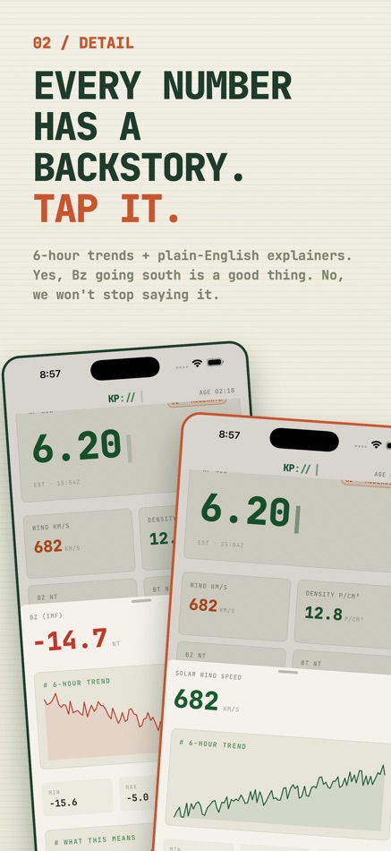 #3. Northern Lights Forecast : KP (iOS) Por: Aneesh Pradeep