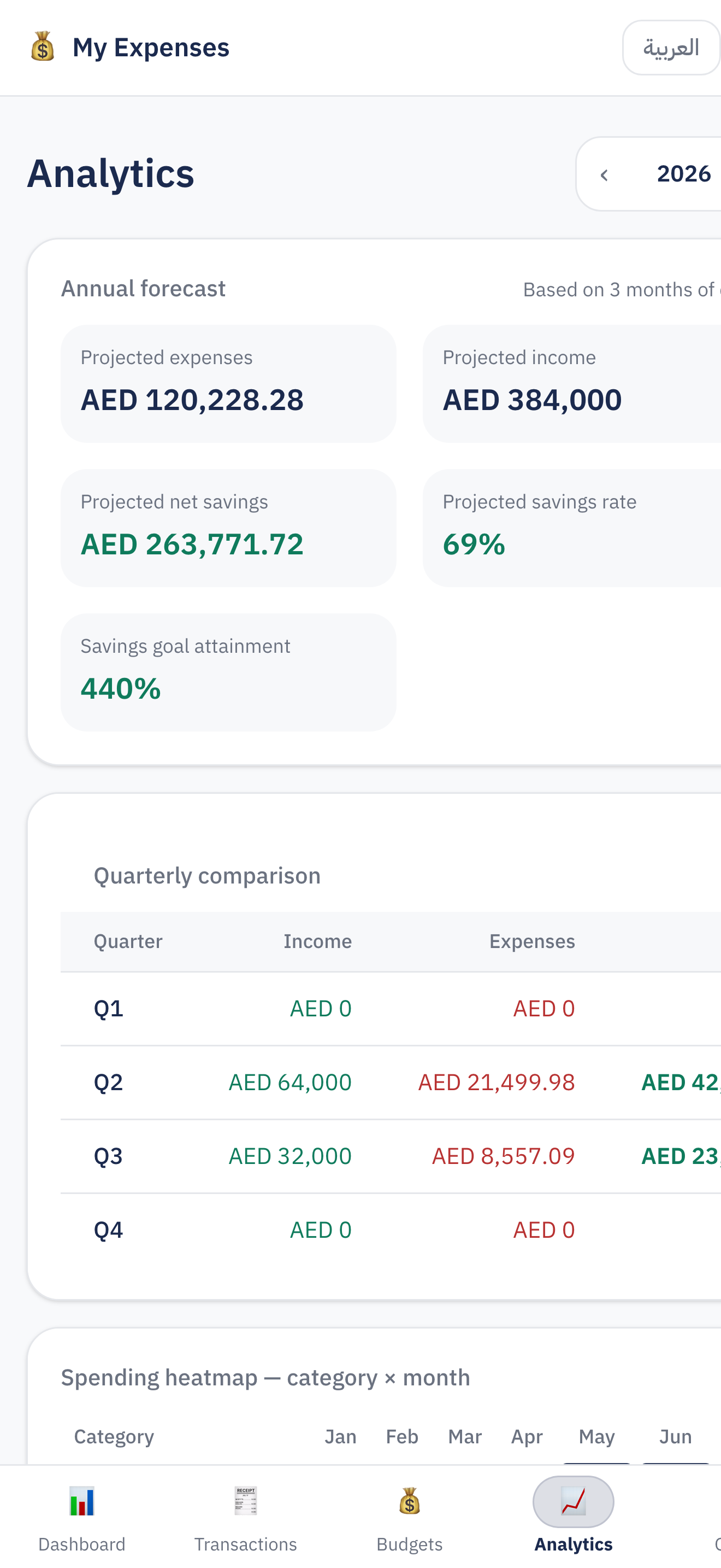 Masarifi - Expense Tracker screenshot 3
