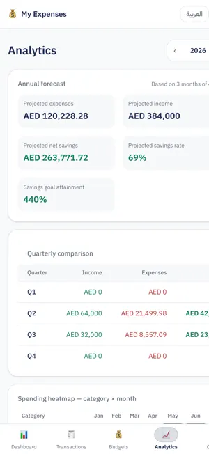 Masarifi - Expense Tracker screenshot 3