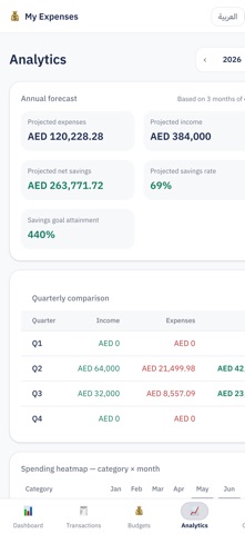 Masarifi - Expense Tracker Screenshot 3 of 5