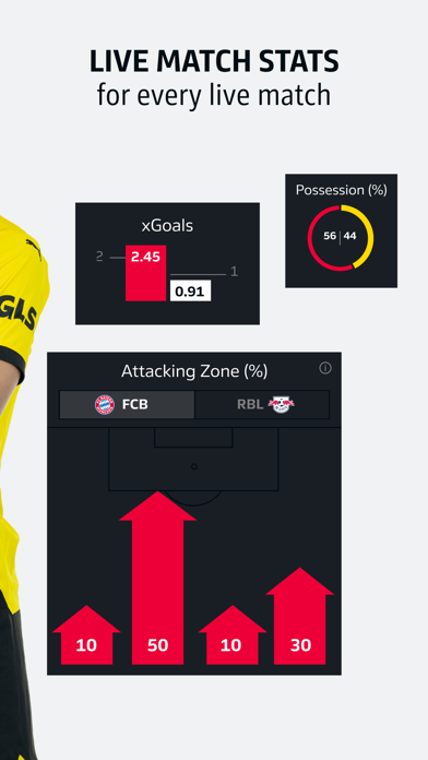 Bundesliga: Soccer Games, News Screenshot