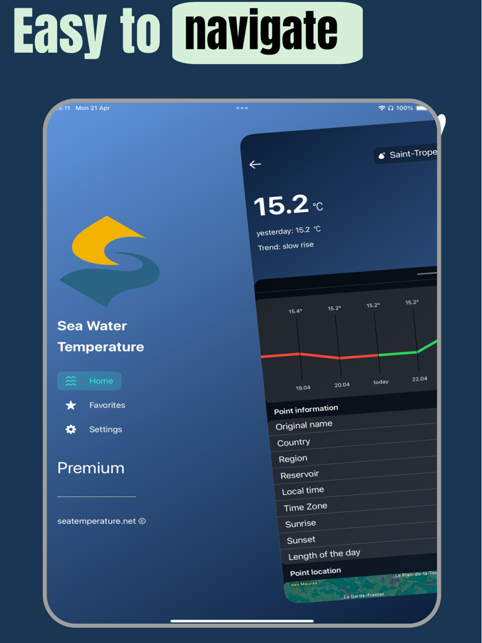 Sea Water Temperature