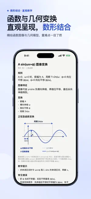 公式图谱 screenshot 2