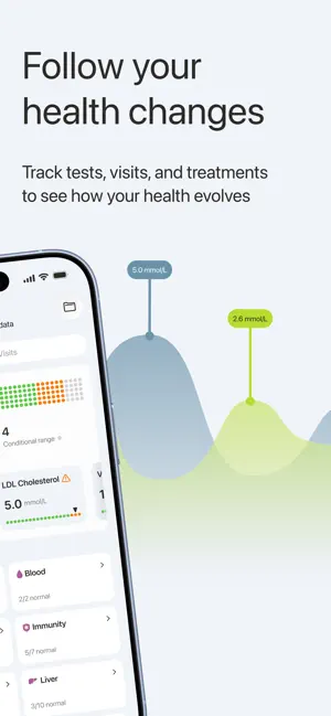 Longetic: Labs & Doctor Visits screenshot 2