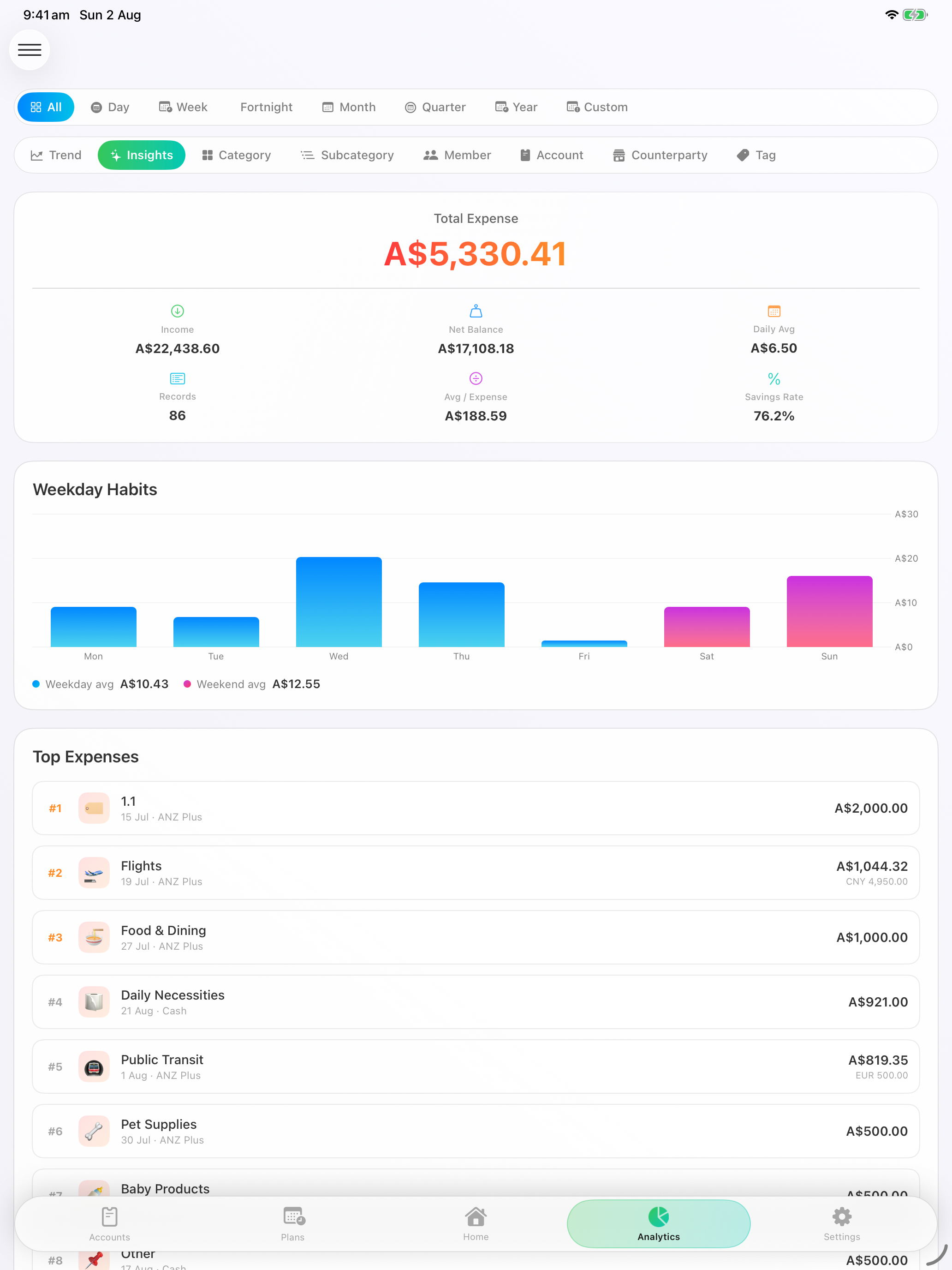 Flowlog screenshot 19