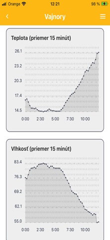 eMeteo.sk screenshot