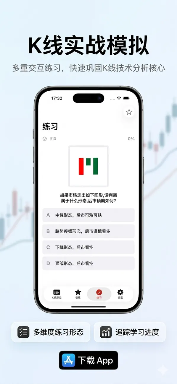 Screenshot #3 pour K线制胜-炒股K线入门训练
