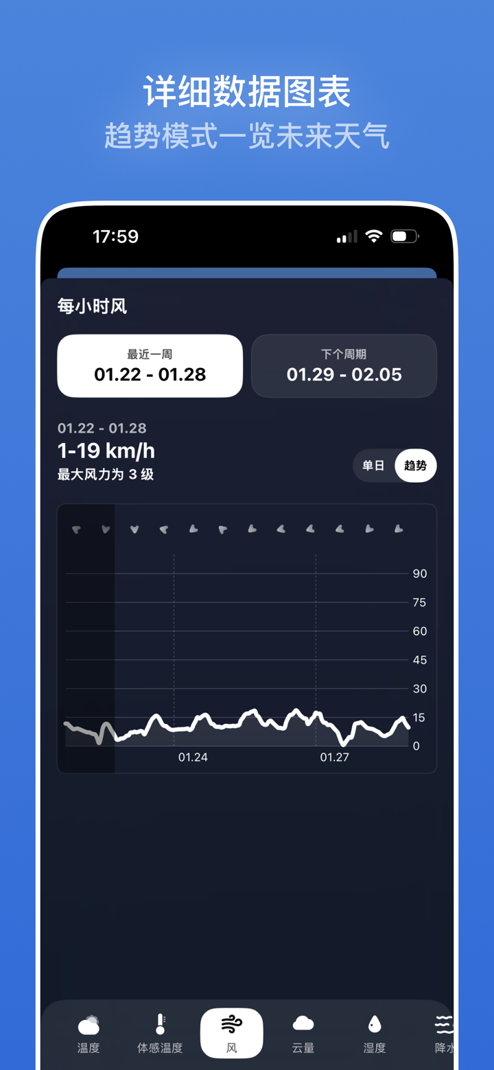 白云天气 - 感知自然呼吸 screenshot 3
