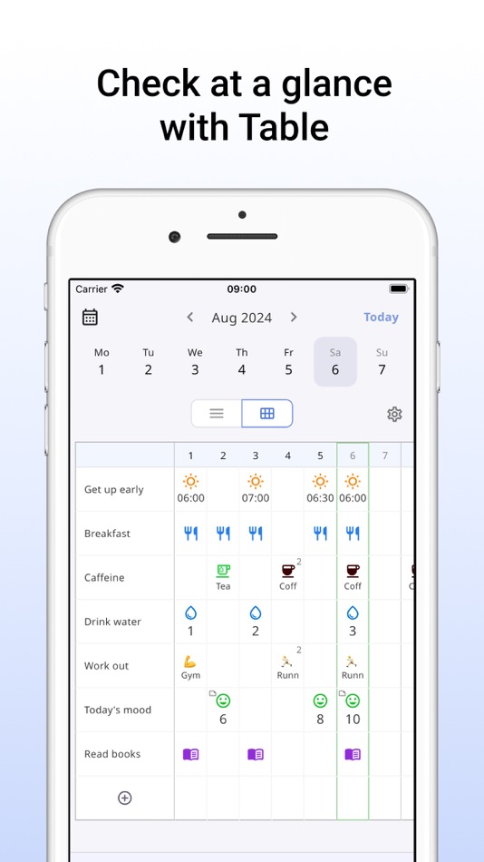 #1. HabitTable - Routine Checklist (iOS) 由: Mooncode