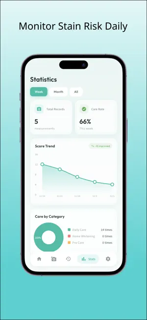 WhiteSmile - Whitening Tracker screenshot 3