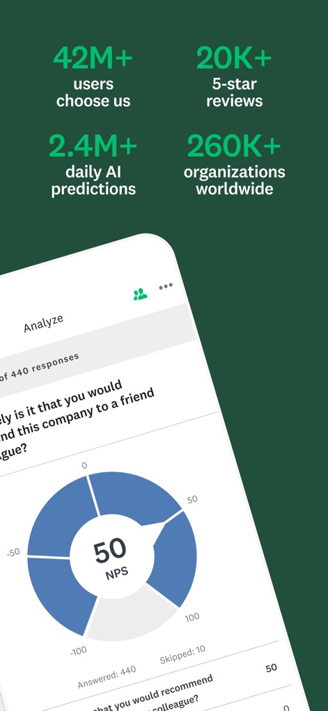 SurveyMonkey - This tool presents key performance indicators like the NPS chart and highlights impressive user statistics and predictions.