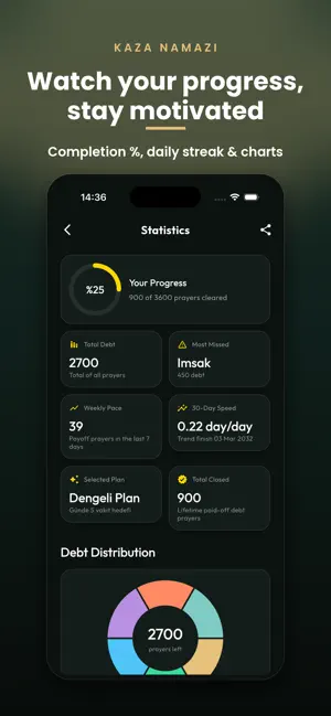 Prayer Debt: Qibla & Dhikr screenshot 3