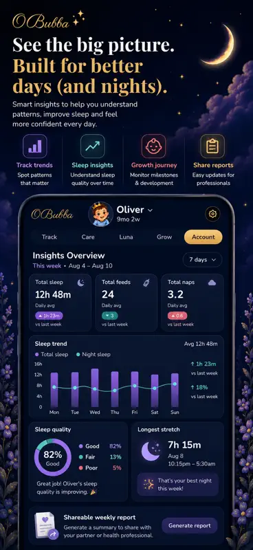 OBubba: Baby Sleep Tracker screenshot 5 of 10
