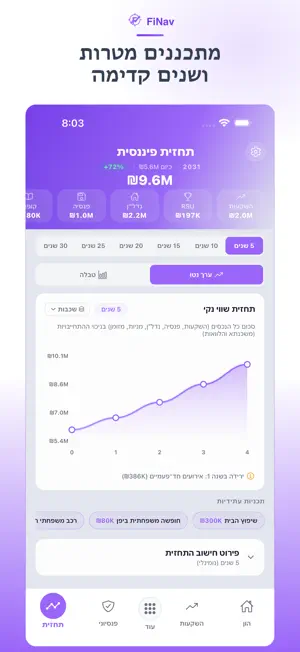 FiNav - ניהול כסף משפחתי screenshot 3