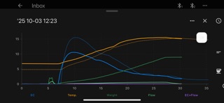 Belka Brew Profiler screenshot