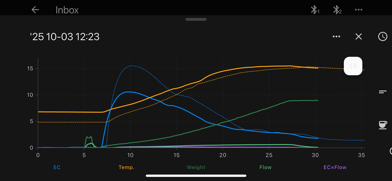 Belka Brew Profiler Screenshot 3 of 4