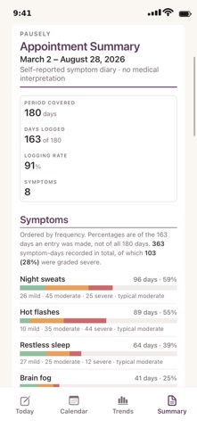 Perimenopause Tracker: Pausely Screenshot 4 of 5