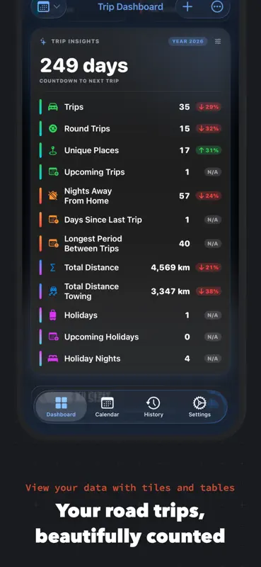 Trip Tally screenshot 2 of 10