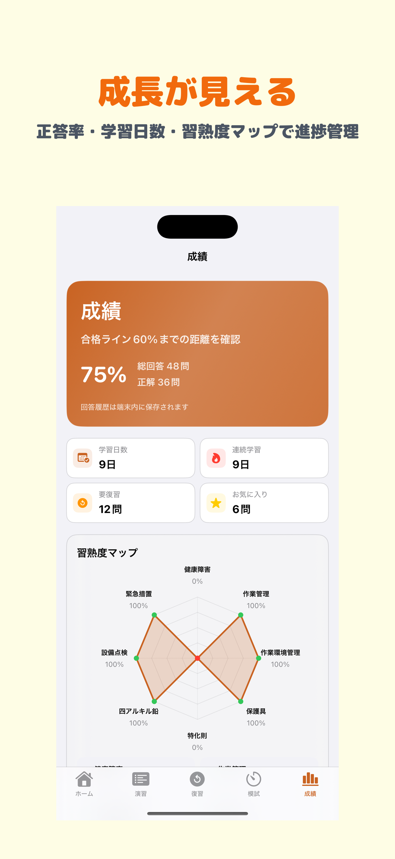 特化物・四アルキル鉛作業主任者 2026年対策