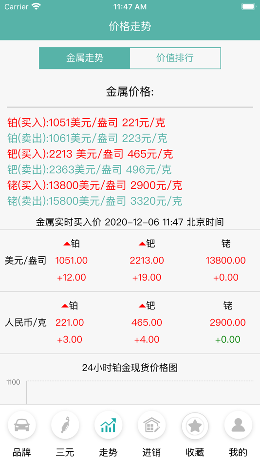 #1. 三元催化风向标 (iOS) 由: Shenzhen Youyu Technology Co., Ltd.