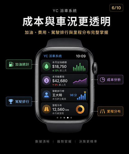 YC派車系統
