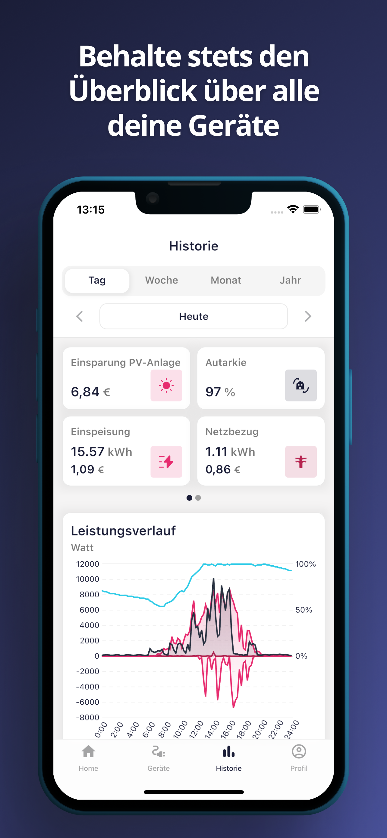 Vivavolt screenshot 5