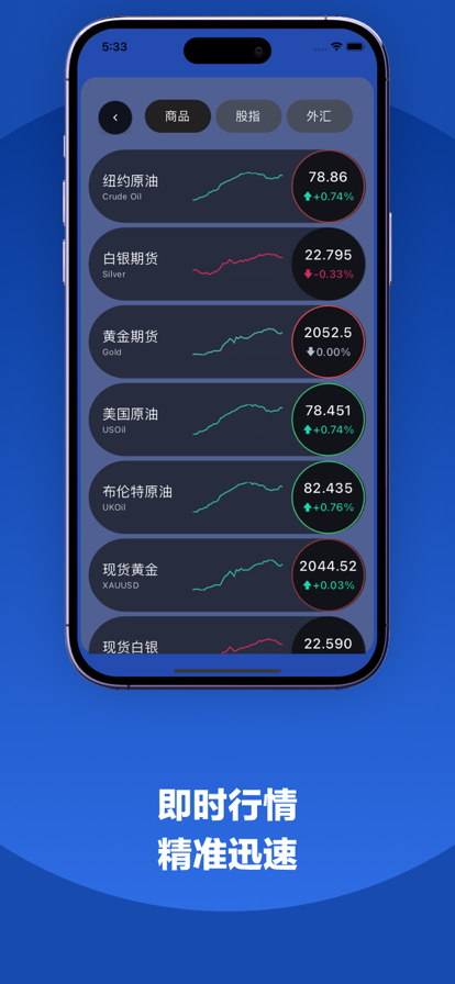 关于贵金属行情分析软件手机版的信息