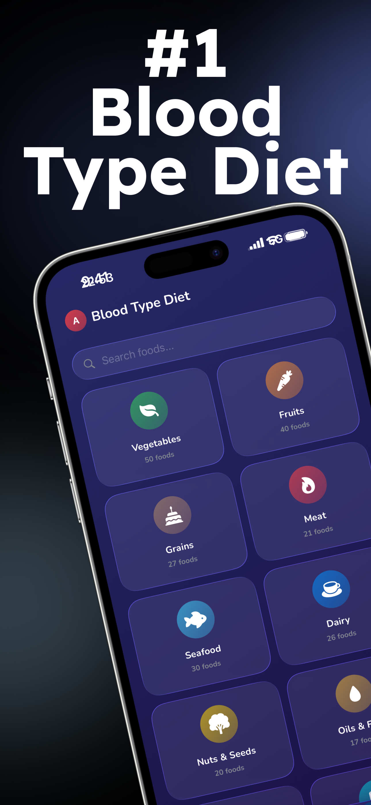 Nutrition Diet for Blood Type