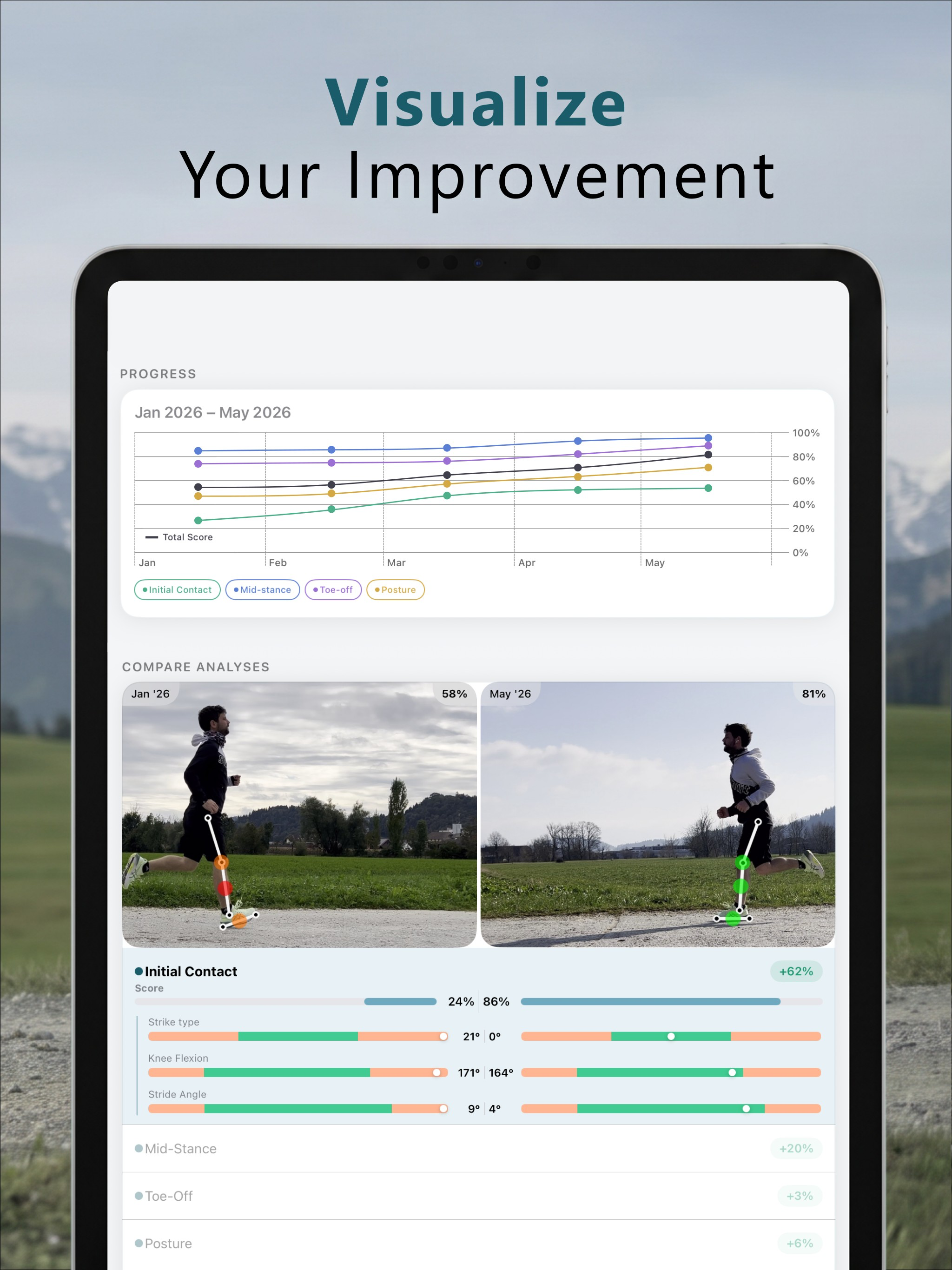 Nemeko – Gait Analysis